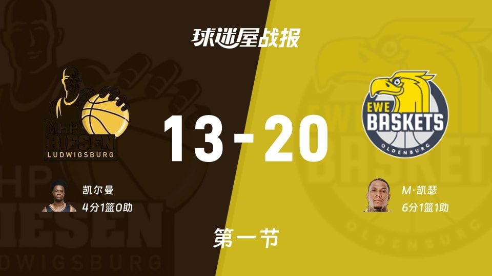 德篮甲常规赛:首节战罢,奥尔登堡以20-13领先路德维希堡,M·凯瑟6+1+1