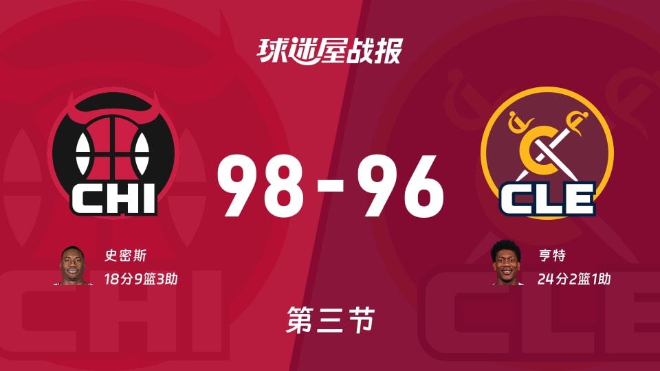 NBA常规赛:三节战罢,公牛以98-96领先骑士,史密斯18+9+3