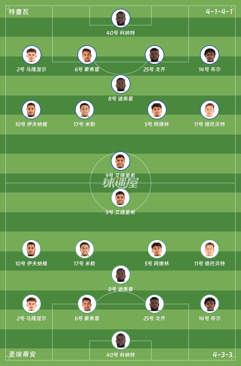 特鲁瓦vs圣埃蒂安首发阵容