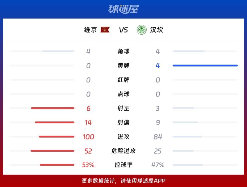 维京vs汉坎数据统计