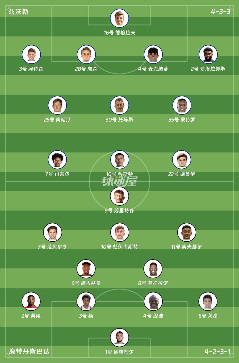 兹沃勒vs鹿特丹斯巴达首发阵容