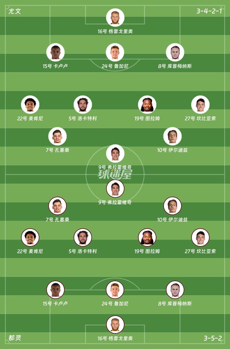 尤文vs都灵首发阵容