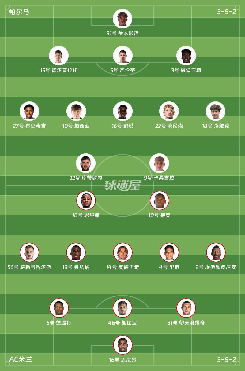 帕尔马vsAC米兰首发阵容