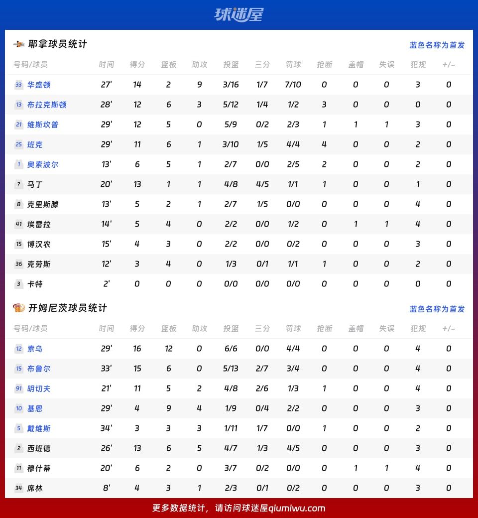 耶拿vs开姆尼茨球员数据
