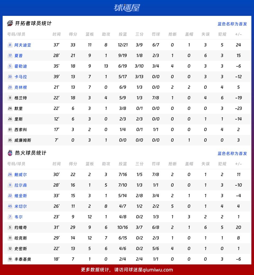 开拓者vs热火球员数据