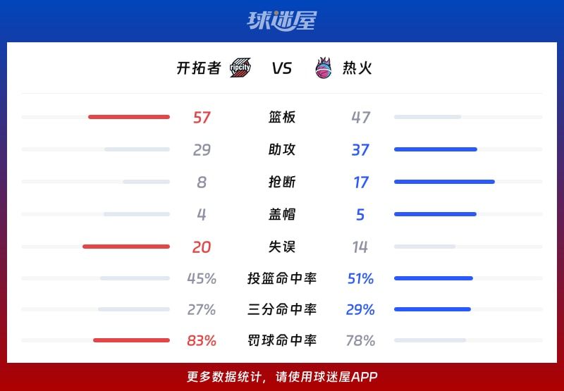 开拓者vs热火球队数据