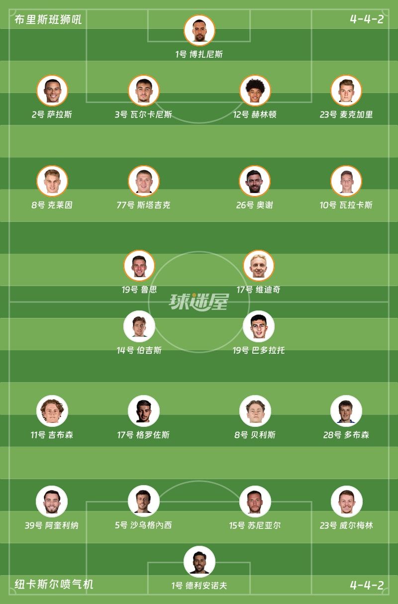 布里斯班狮吼vs纽卡斯尔喷气机首发阵容