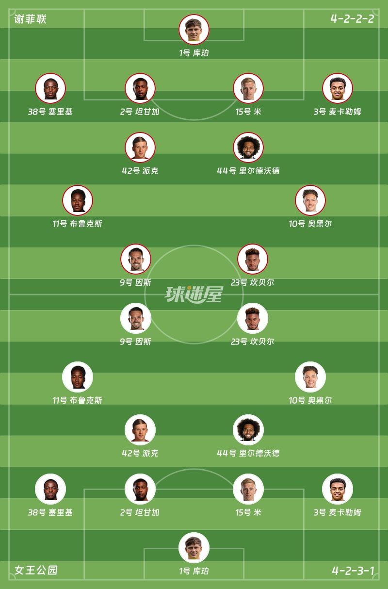 谢菲联vs女王公园首发阵容