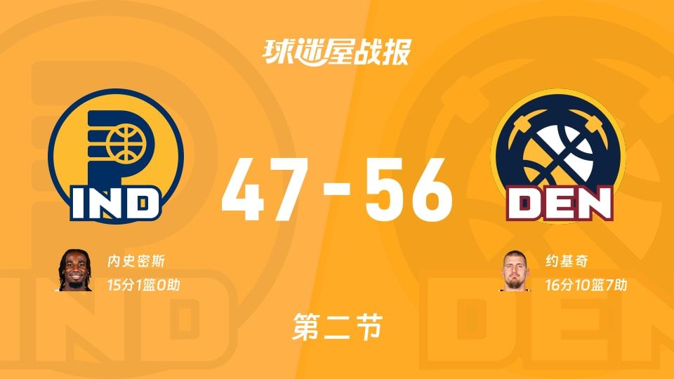 步行者vs掘金:半场战罢,步行者47-56掘金,约基奇得到16分 步行者vs掘金:半场战罢,步行者47-56掘金,约基奇得到16分