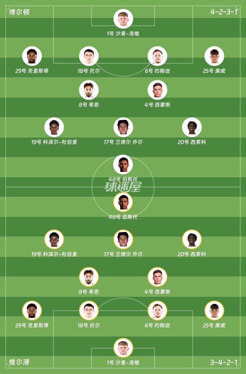 博尔顿vs维尔港首发阵容