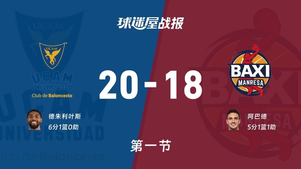 西篮甲常规赛:第一节完,穆尔西亚以20-18领先曼雷萨,德朱利叶斯6+1