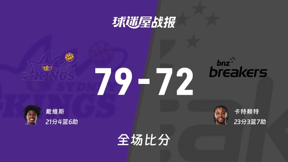 NBL常规赛：戴维斯21+4+6，悉尼国王以79-72战胜新西兰破坏者