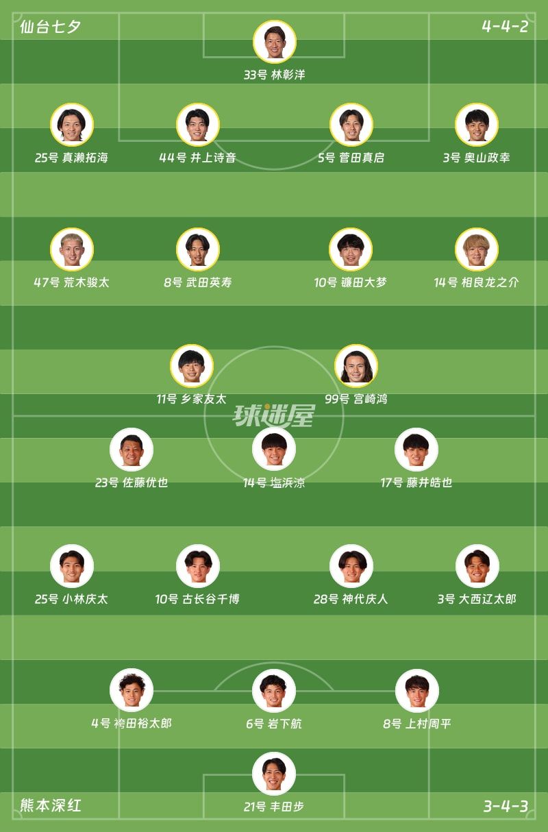 仙台七夕vs熊本深红首发阵容