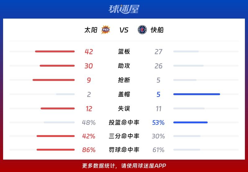 太阳vs快船球队数据