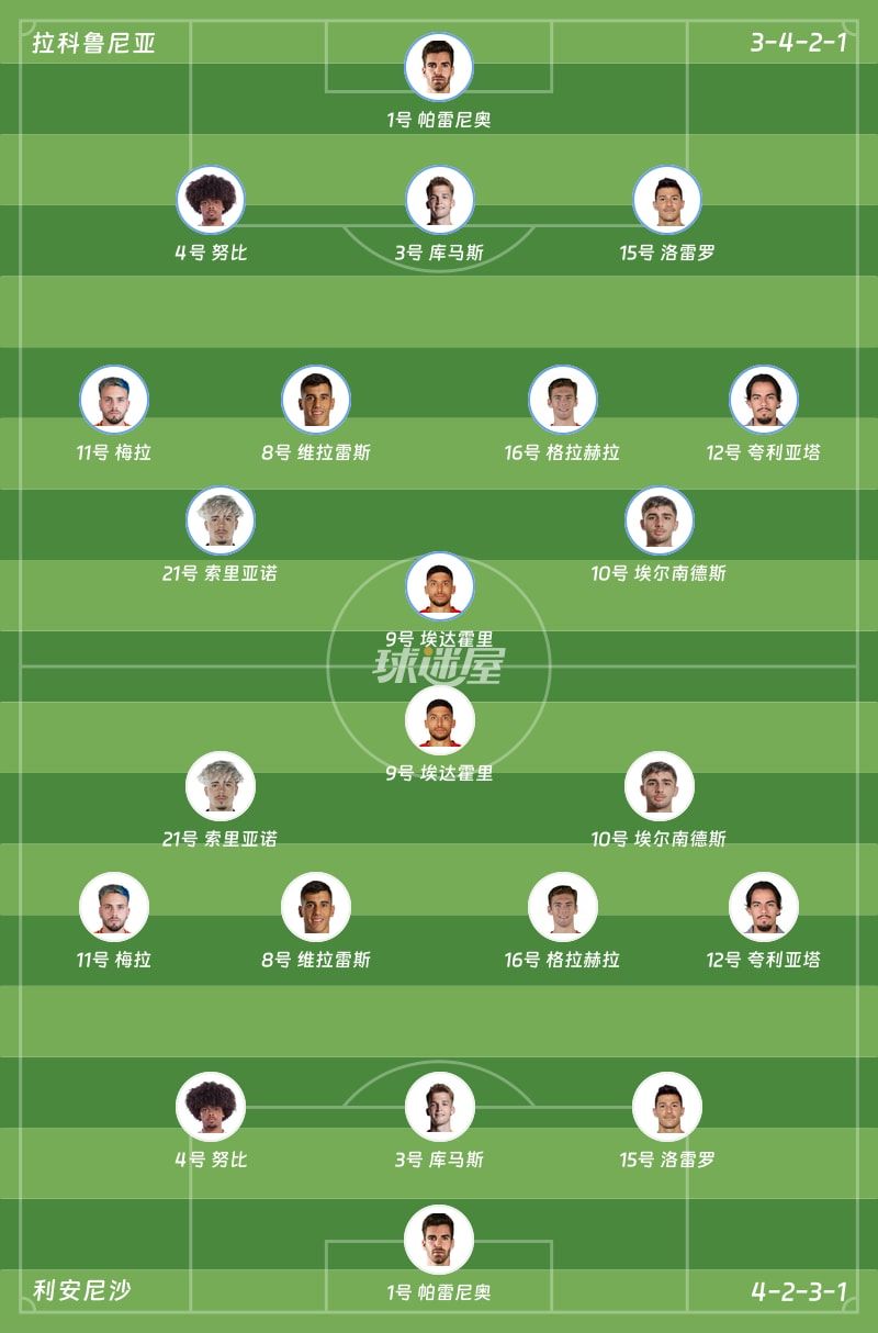 拉科鲁尼亚vs利安尼沙首发阵容