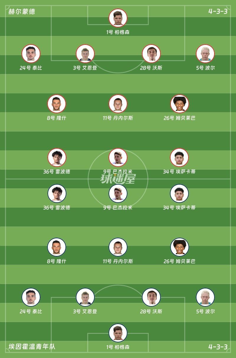 赫尔蒙德vs埃因霍温青年队首发阵容