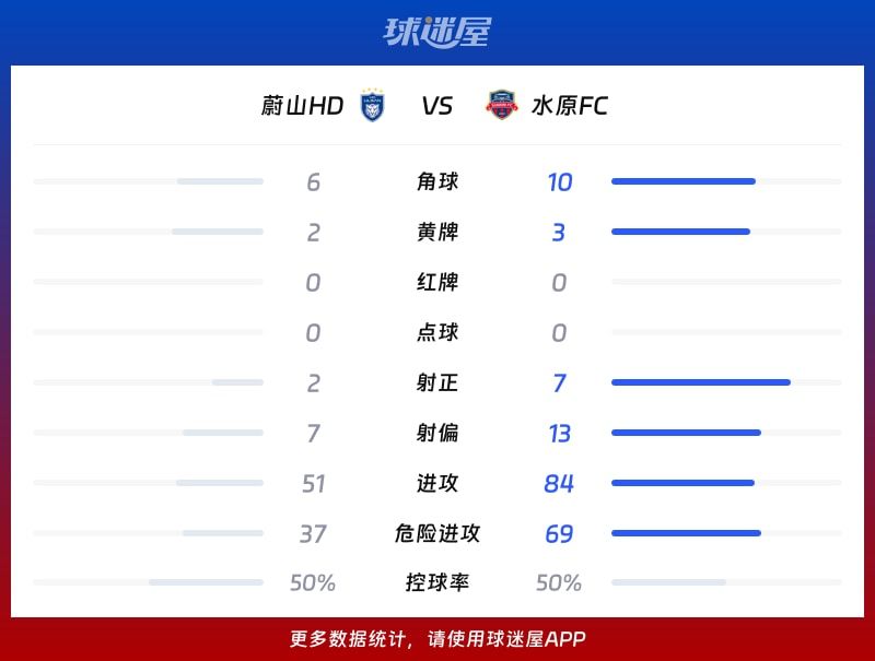 蔚山HDvs水原FC数据统计