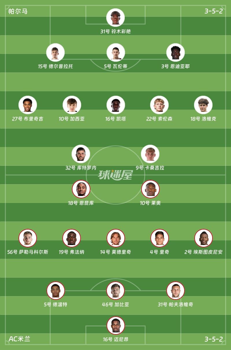 帕尔马vsAC米兰首发阵容