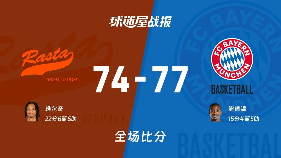 德篮甲维切塔vs拜仁慕尼黑战报:74-77,鲍德温15+4+5