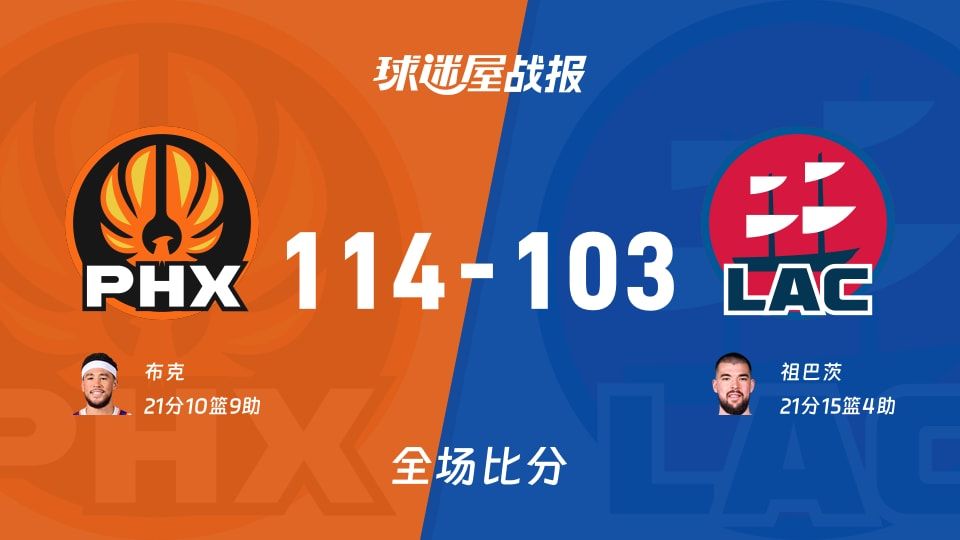 NBA常规赛:太阳以114-103战胜快船,布克21+10+9 NBA常规赛:太阳以114-103战胜快船,布克21+10+9