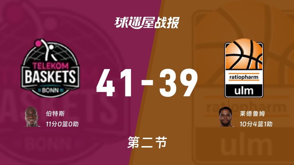 德篮甲常规赛:特力康次节领先乌尔姆兰蒂奥帕姆2分,伯特斯得到11分,莱德鲁姆得到10分