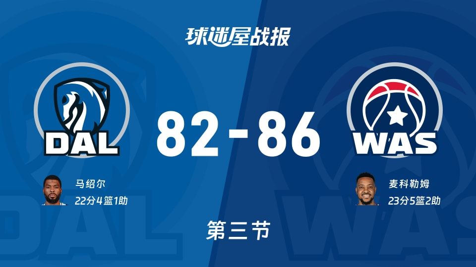 NBA常规赛:奇才第三节领先独行侠4分,麦科勒姆得到23分,马绍尔得到22分 NBA常规赛:奇才第三节领先独行侠4分,麦科勒姆得到23分,马绍尔得到22分