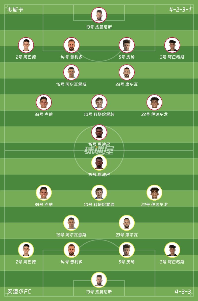 韦斯卡vs安道尔FC首发阵容