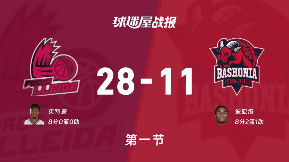 西篮甲常规赛:莱里达首节领先巴斯克尼亚17分,贝特蒙得到8分,迪亚洛得到8分