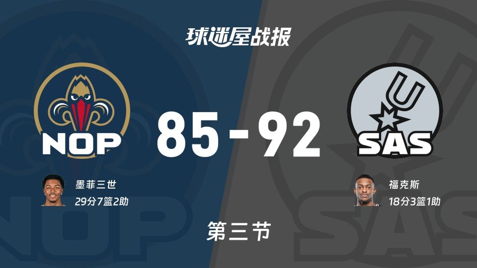 NBA常规赛:马刺三节领先鹈鹕7分,福克斯得到18分,墨菲三世得到29分 NBA常规赛:马刺三节领先鹈鹕7分,福克斯得到18分,墨菲三世得到29分