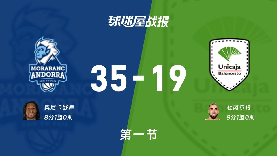 安道尔BCvs马拉加：首节战罢，安道尔BC35-19马拉加，杜阿尔特得到9分