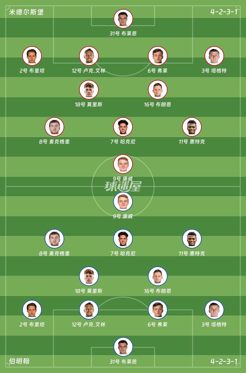 米德尔斯堡vs伯明翰首发阵容