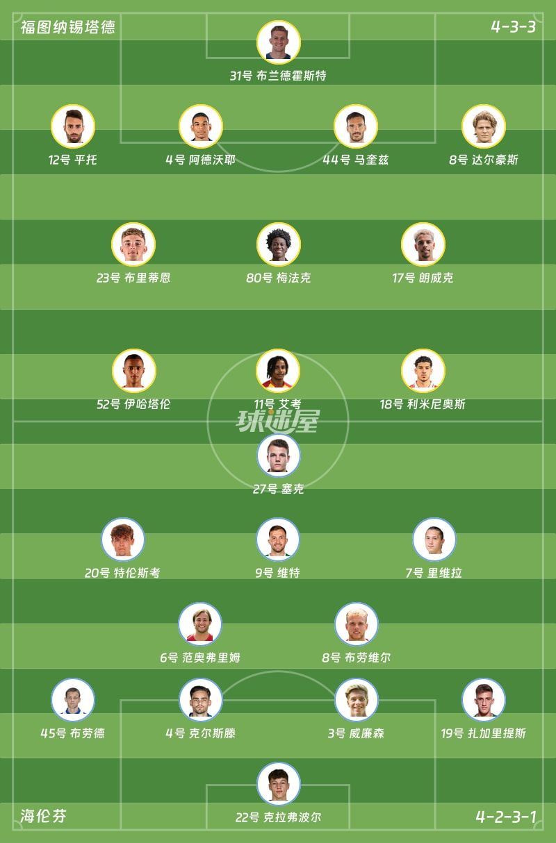 福图纳锡塔德vs海伦芬首发阵容