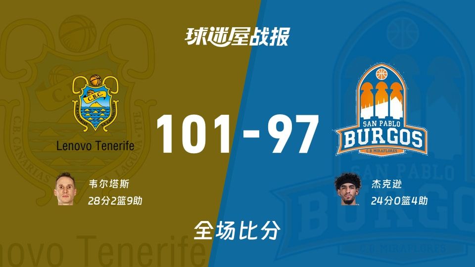 西篮甲常规赛：韦尔塔斯28+2+9，特内里费以101-97战胜圣帕罗布哥斯