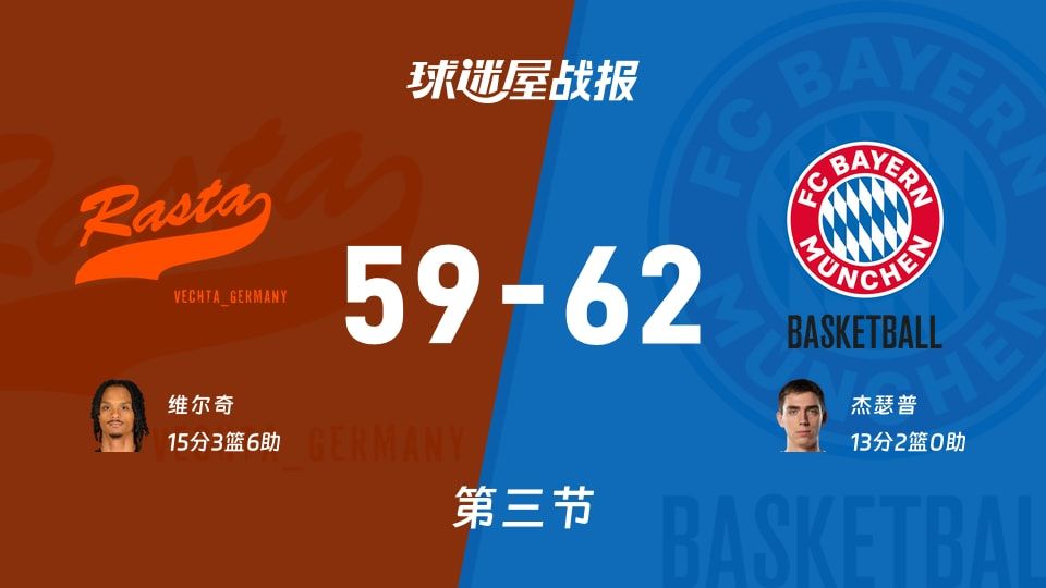 维切塔vs拜仁慕尼黑:第三节完,维切塔59-62拜仁慕尼黑,维尔奇得到15分