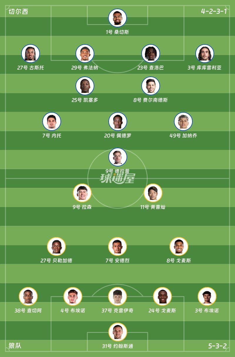切尔西vs狼队首发阵容