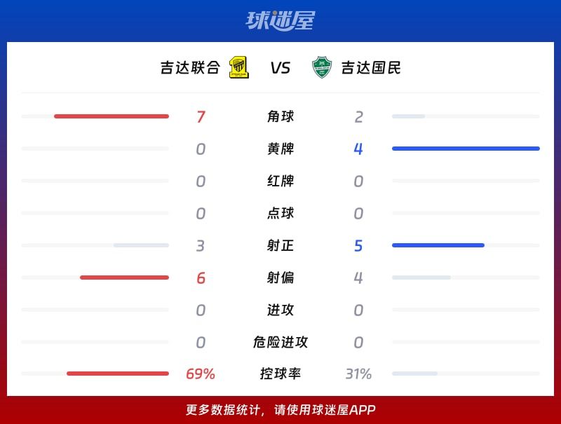 吉达联合vs吉达国民数据统计