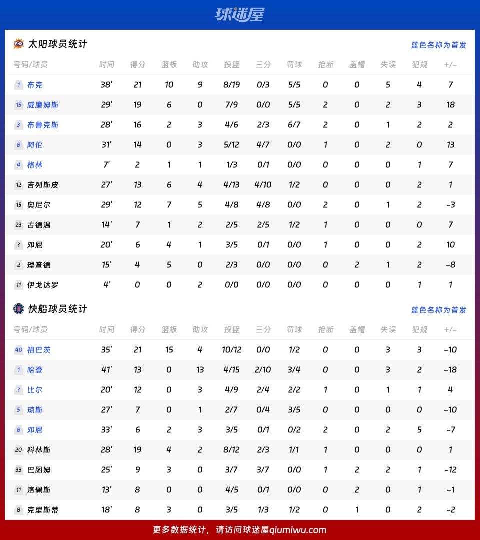 太阳vs快船球员数据