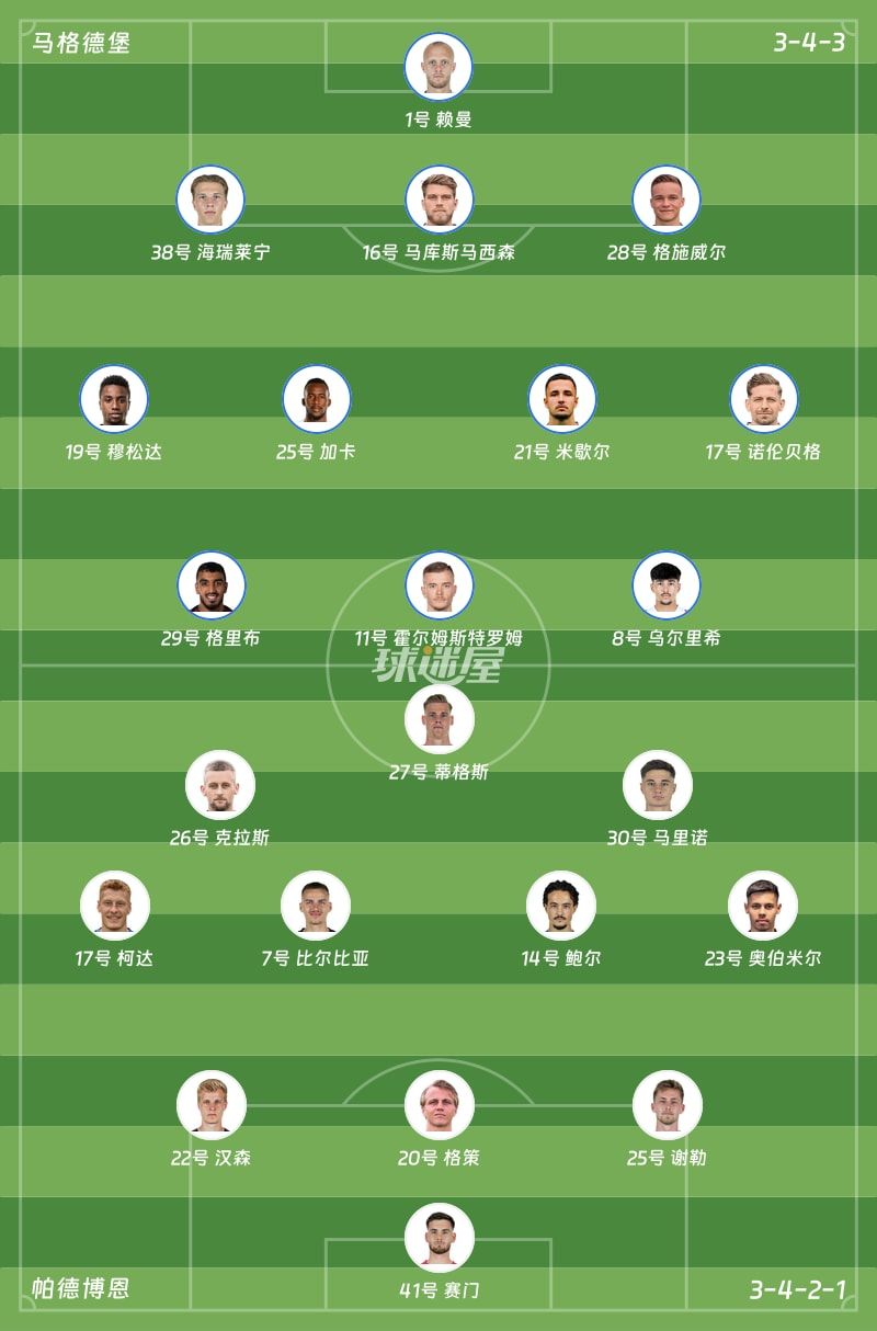马格德堡vs帕德博恩首发阵容
