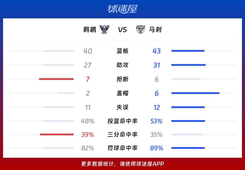 鹈鹕vs马刺球队数据