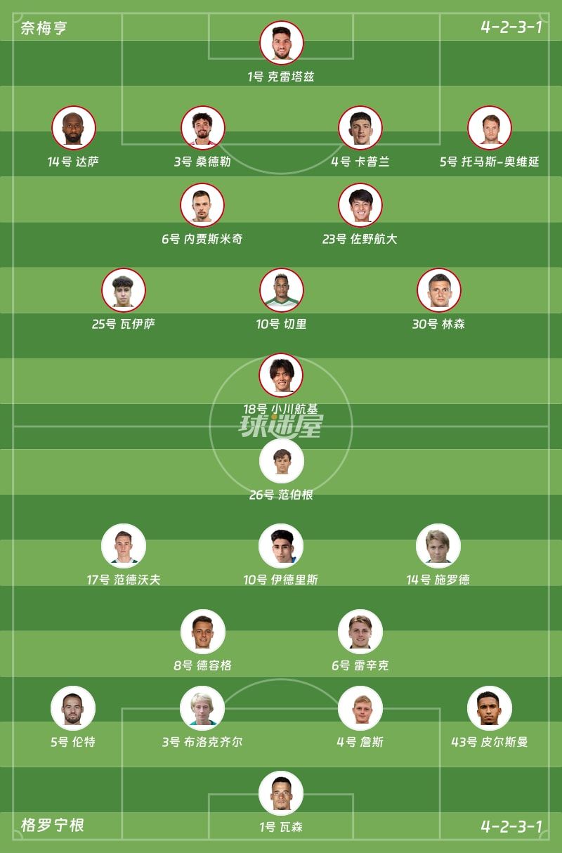 奈梅亨vs格罗宁根首发阵容