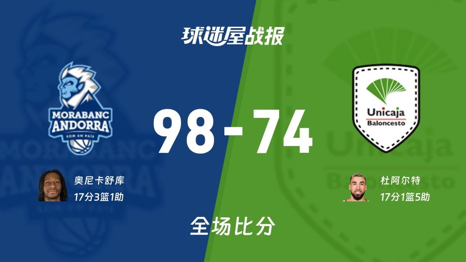 西篮甲常规赛:奥尼卡舒库17+3+1,安道尔BC以98-74战胜马拉加