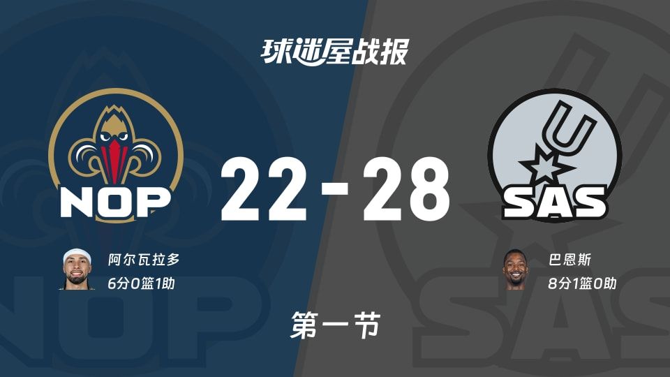 NBA常规赛：马刺首节领先鹈鹕6分，巴恩斯得到8分，阿尔瓦拉多得到6分