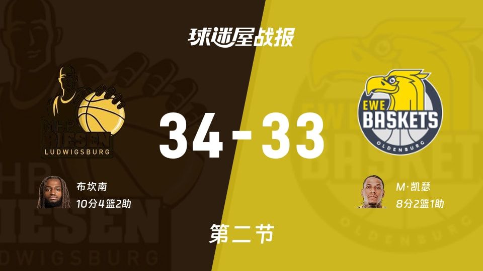 德篮甲常规赛：半场战罢，路德维希堡以34-33领先奥尔登堡，布坎南10+4+2