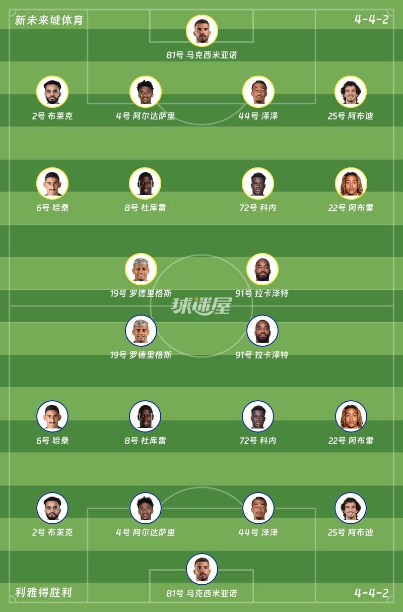 新未来城体育vs利雅得胜利首发阵容