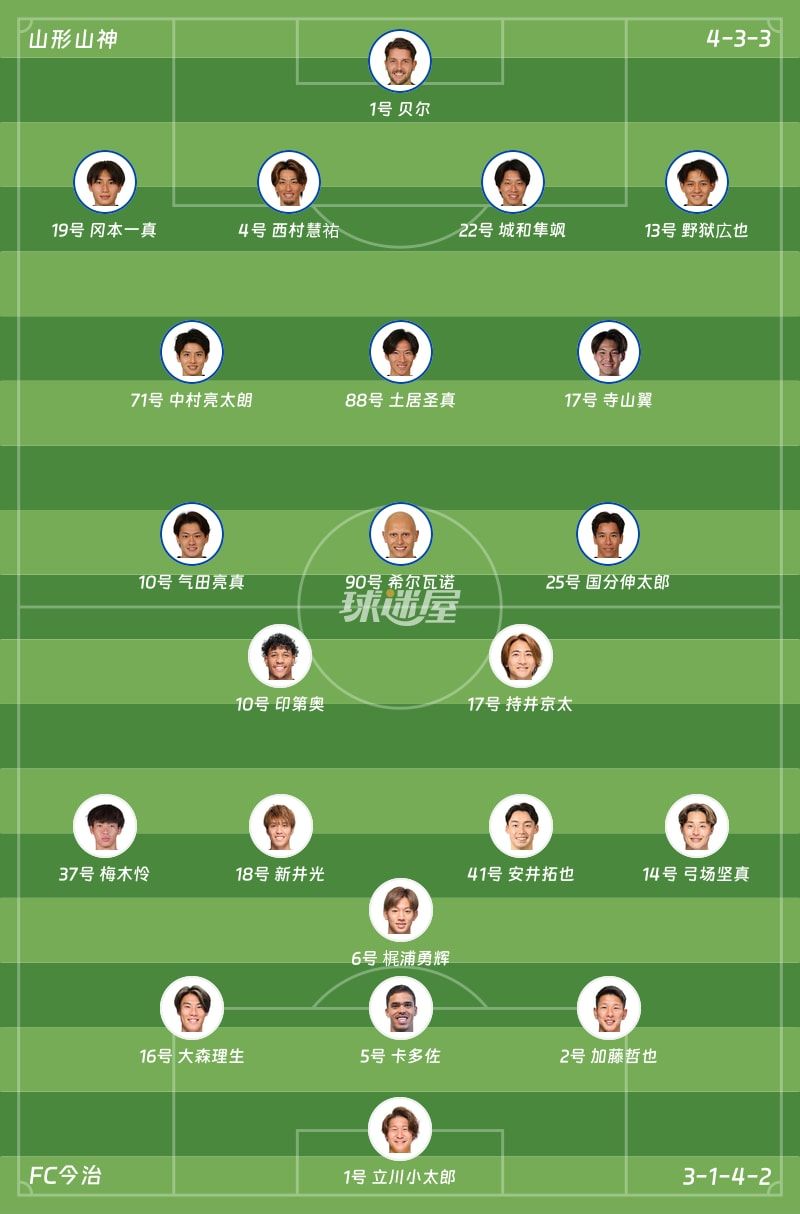 山形山神vsFC今治首发阵容