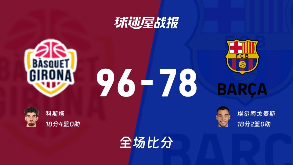 西篮甲常规赛:科斯塔18+4,吉罗纳以96-78战胜巴塞罗那