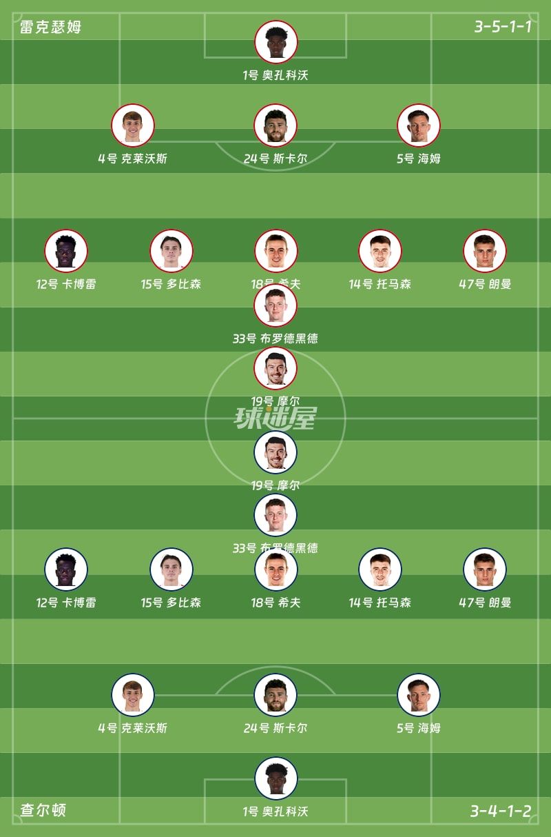 雷克瑟姆vs查尔顿首发阵容