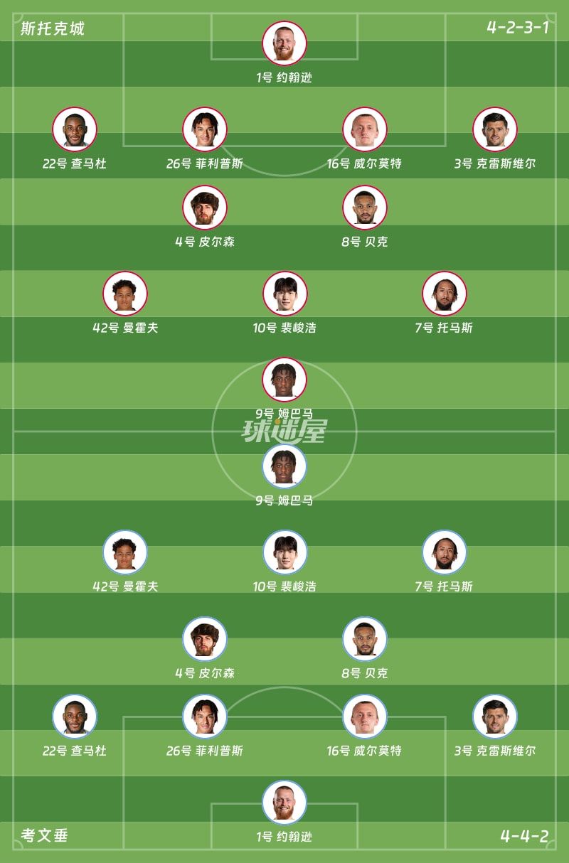 斯托克城vs考文垂首发阵容