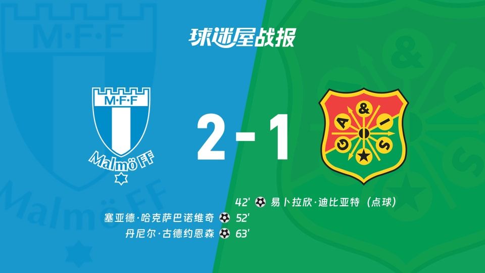 【瑞典超】马尔默vs哥德堡盖斯比赛结果:马尔默(2-1)哥德堡盖斯比分战报(2025年11月09日)