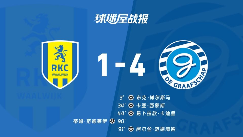 【荷乙】瓦尔韦克vs格拉夫夏普比赛结果：瓦尔韦克(1-4)格拉夫夏普比分战报(2025年11月09日)